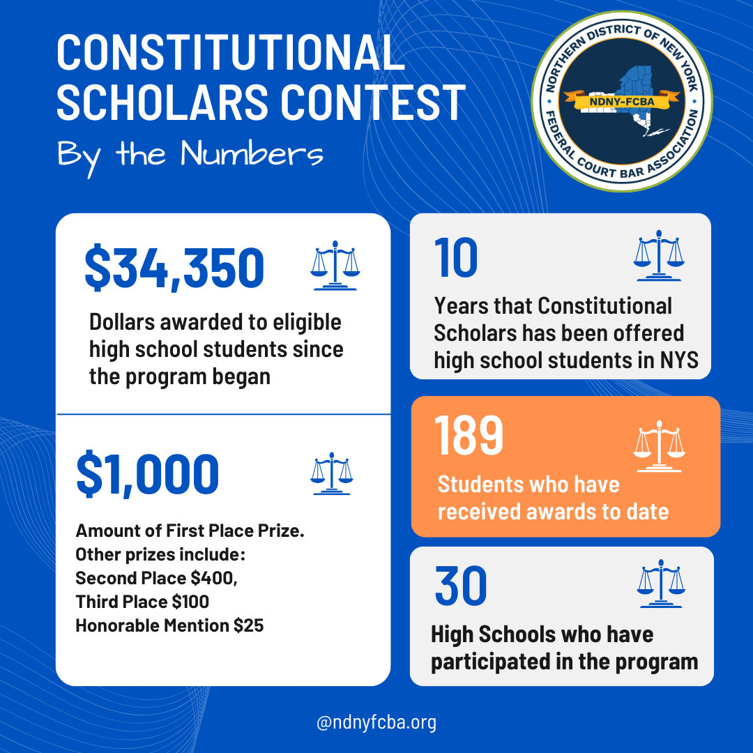 2026 Constitutional Scholars by the numbers